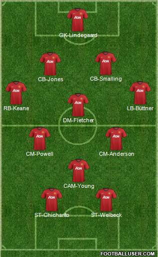 Manchester United Formation 2012