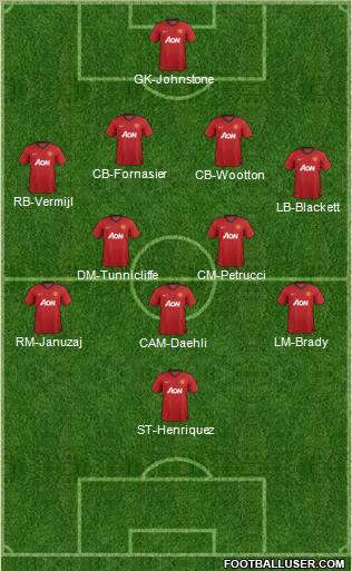 Manchester United Formation 2012