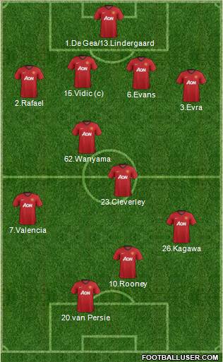 Manchester United Formation 2012