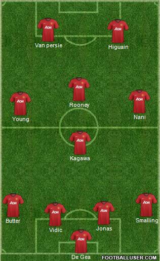 Manchester United Formation 2012