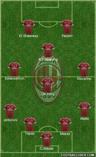 A.C. Milan Formation 2012