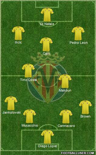 Villarreal C.F., S.A.D. Formation 2012