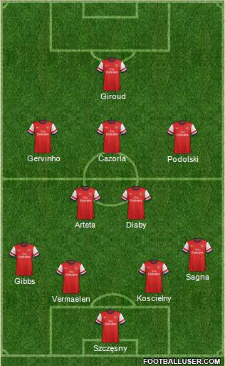 Arsenal Formation 2012