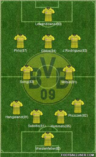 Borussia Dortmund Formation 2012