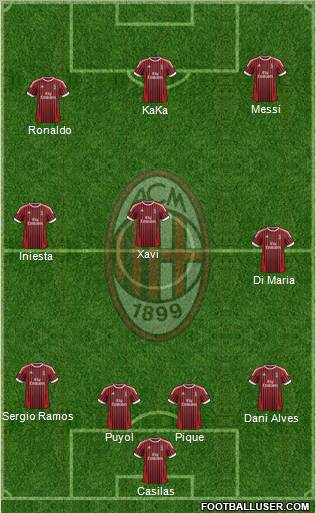 A.C. Milan Formation 2012