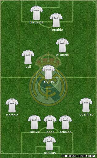 R. Madrid Castilla Formation 2012
