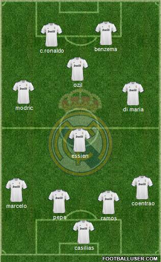R. Madrid Castilla Formation 2012