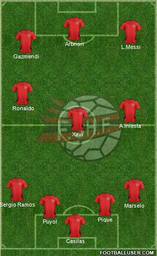Albania Formation 2012