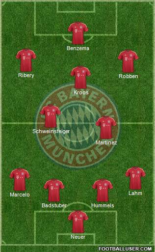 FC Bayern München Formation 2012