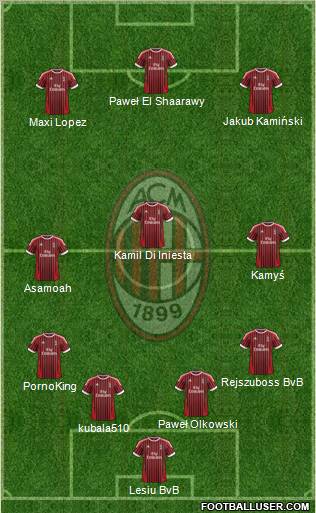 A.C. Milan Formation 2012