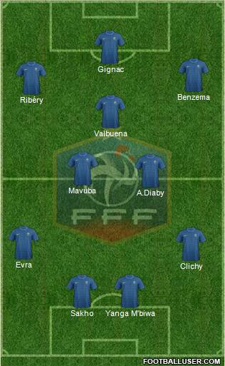 France Formation 2012