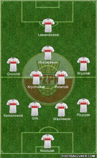 Poland Formation 2012