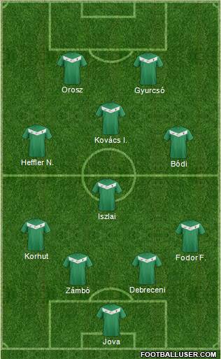Football Manager Team Formation 2012