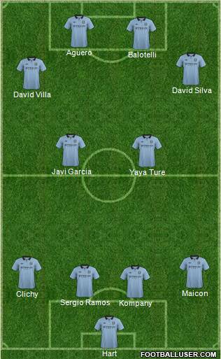Manchester City Formation 2012