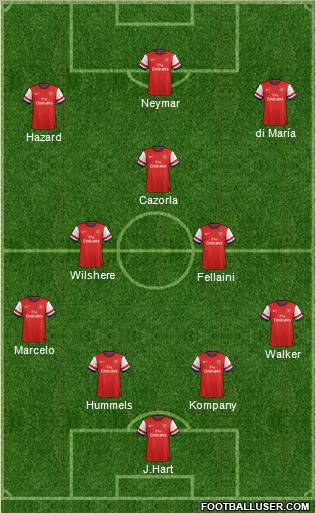 Arsenal Formation 2012