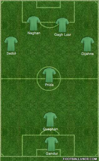 Champions League Team Formation 2012