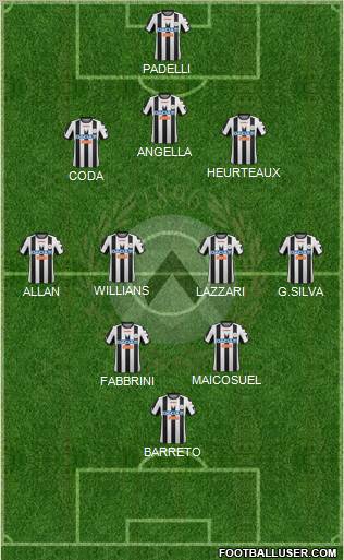 Udinese Formation 2012