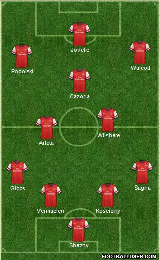 Arsenal Formation 2012