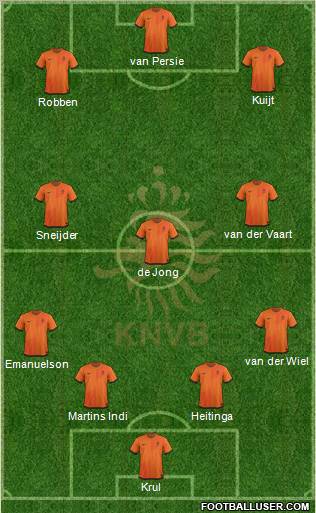 Holland Formation 2012