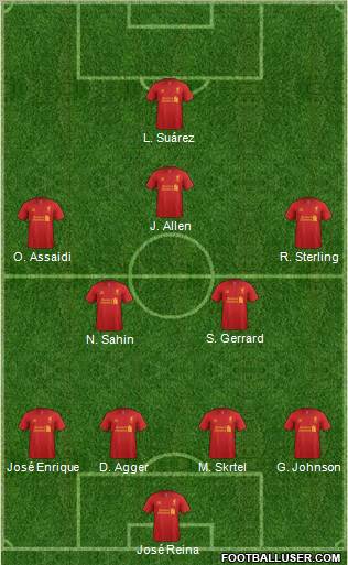 Liverpool Formation 2012
