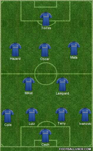 Chelsea Formation 2012
