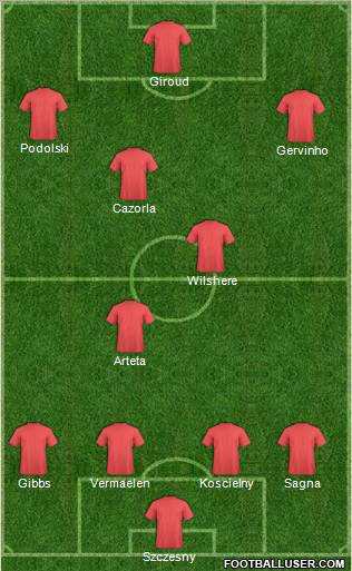 Championship Manager Team Formation 2012