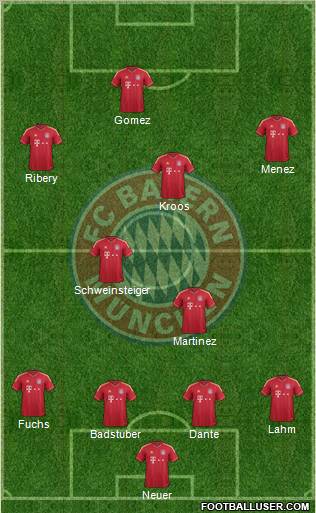FC Bayern München Formation 2012