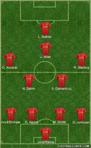 Liverpool Formation 2012