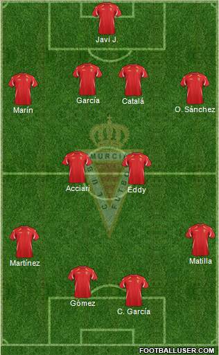 Real Murcia C.F., S.A.D. Formation 2012