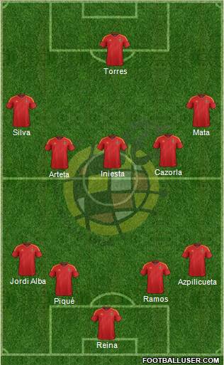 Spain Formation 2012