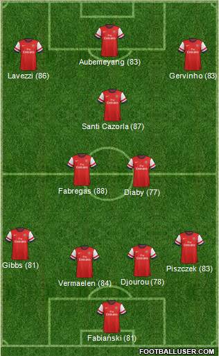 Arsenal Formation 2012