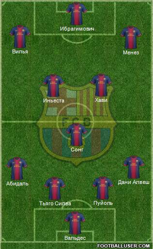 F.C. Barcelona Formation 2012