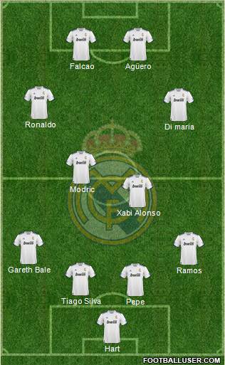 R. Madrid Castilla Formation 2012
