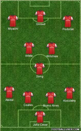 Arsenal Formation 2012