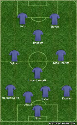 Fifa Team Formation 2012