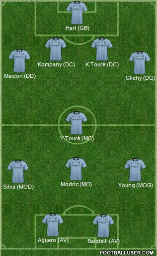 Manchester City Formation 2012