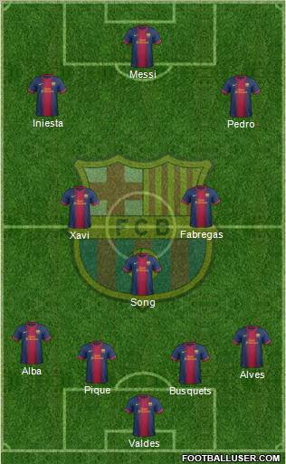 F.C. Barcelona Formation 2012