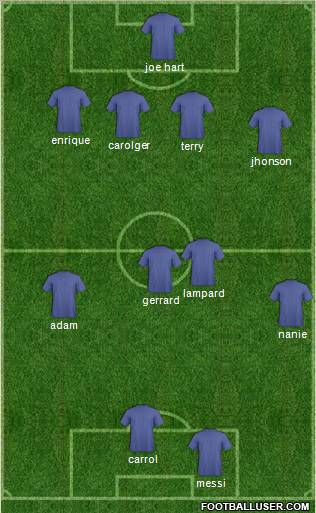 World Cup 2010 Team Formation 2012