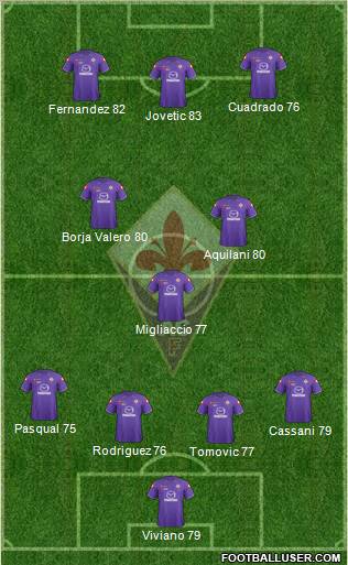Fiorentina Formation 2012