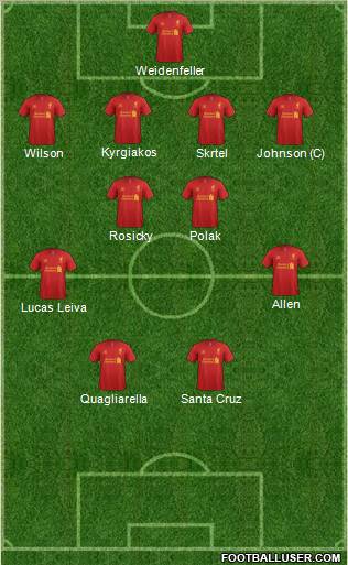 Liverpool Formation 2012