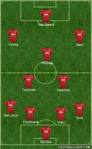 Manchester United Formation 2012