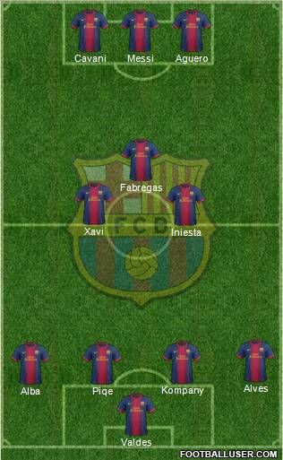 F.C. Barcelona Formation 2012