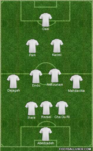 Fifa Team Formation 2012