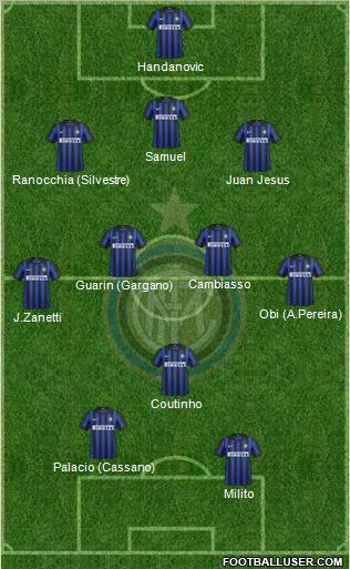 F.C. Internazionale Formation 2012