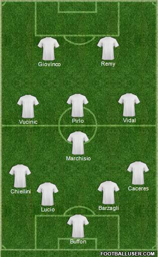 Fifa Team Formation 2012
