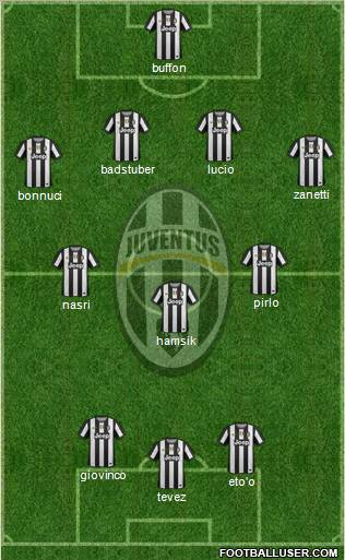 Juventus Formation 2012