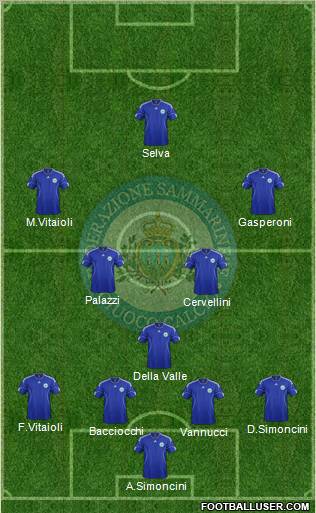 San Marino Formation 2012