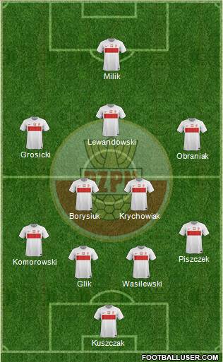 Poland Formation 2012