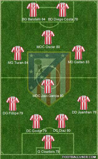 Atlético Madrid B Formation 2012