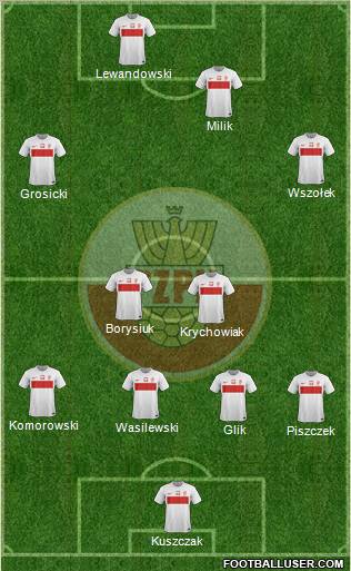 Poland Formation 2012